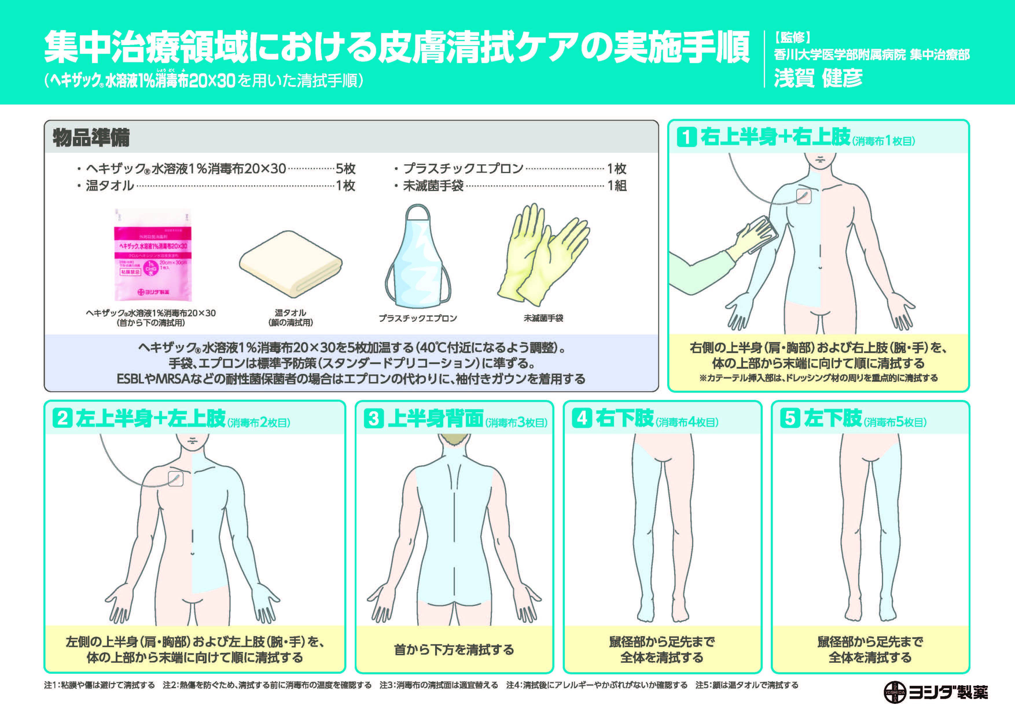 ヘキザック水溶液1%消毒布20×30を用いた集中治療領域における皮膚清拭ケアの実施手順